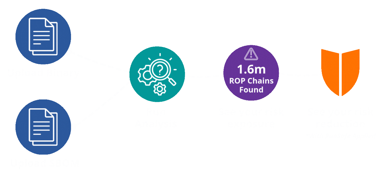 RunSafe Security Risk Reduction Analysis
