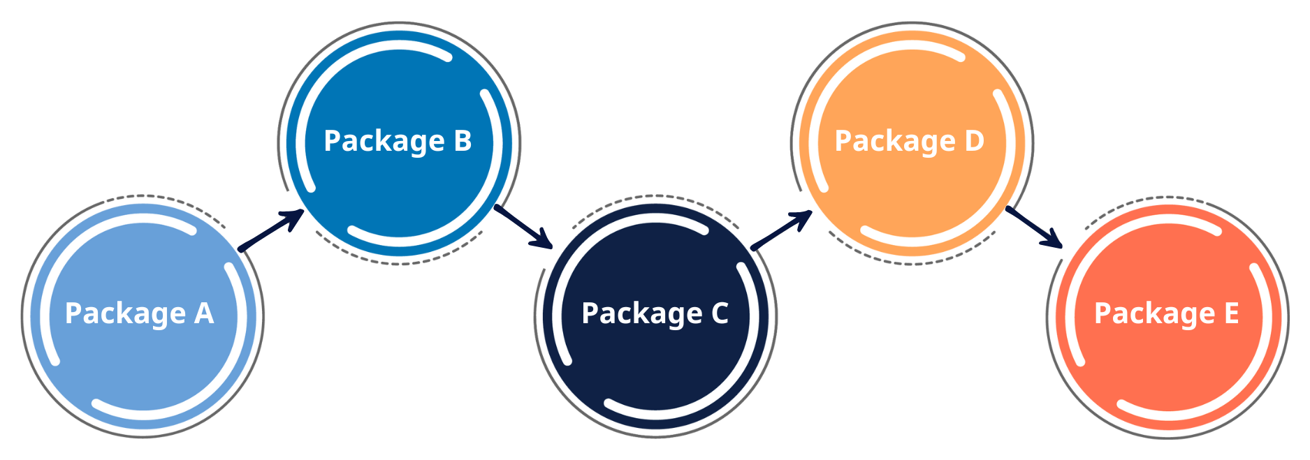 RunSafe Identify Adds Package Detection Through Git Submodules