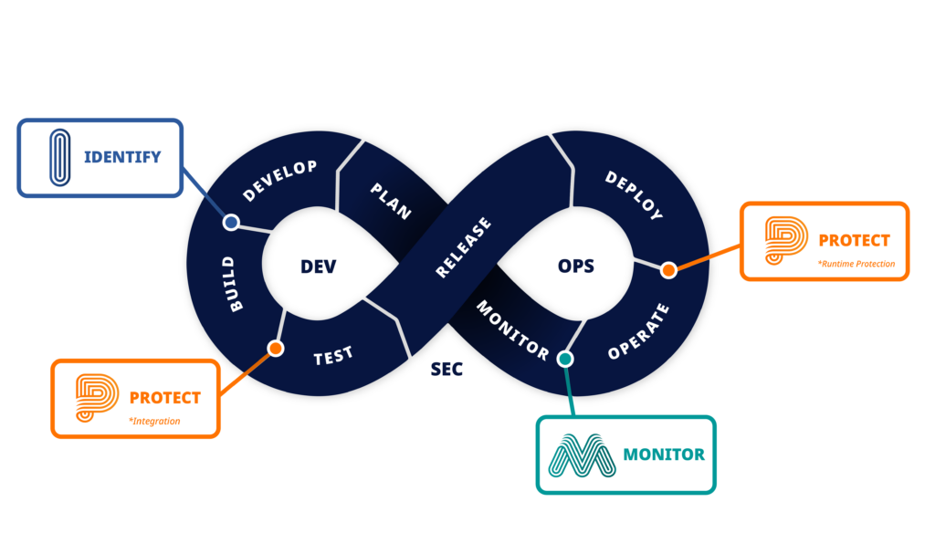 DevSecOps