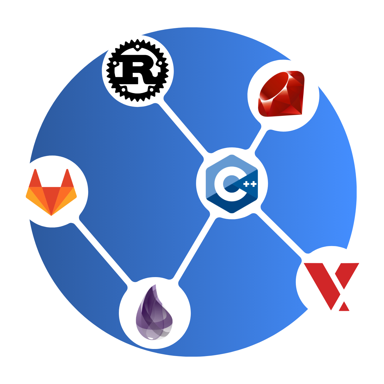 RunSafe Integrations