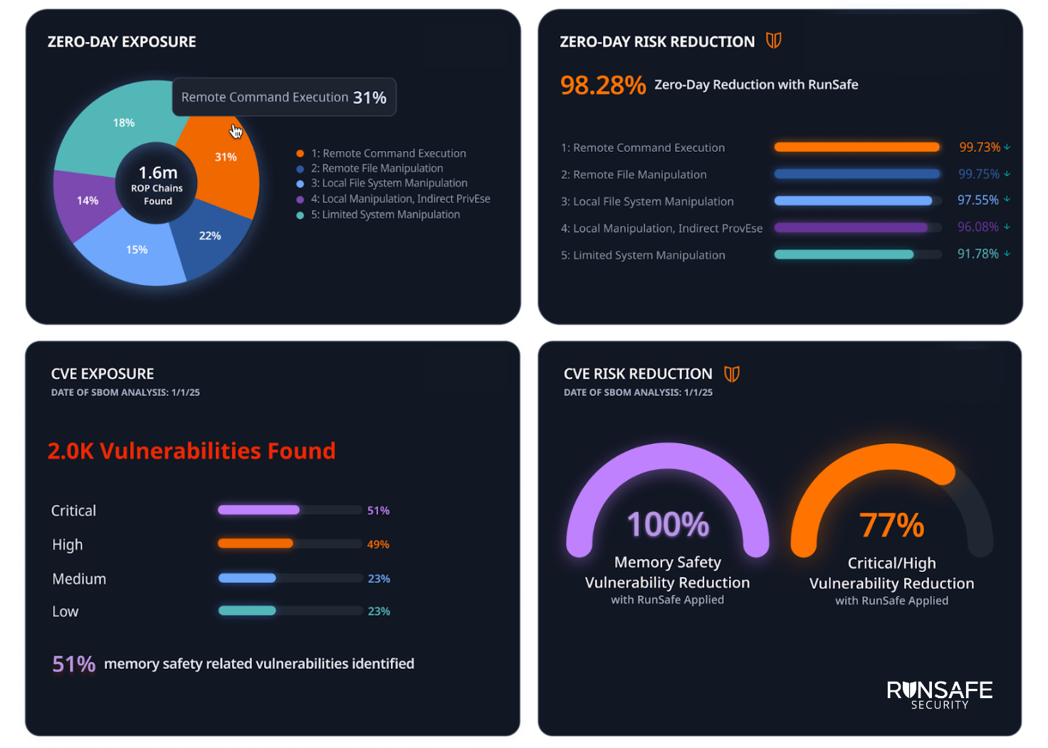The RunSafe Security Platform