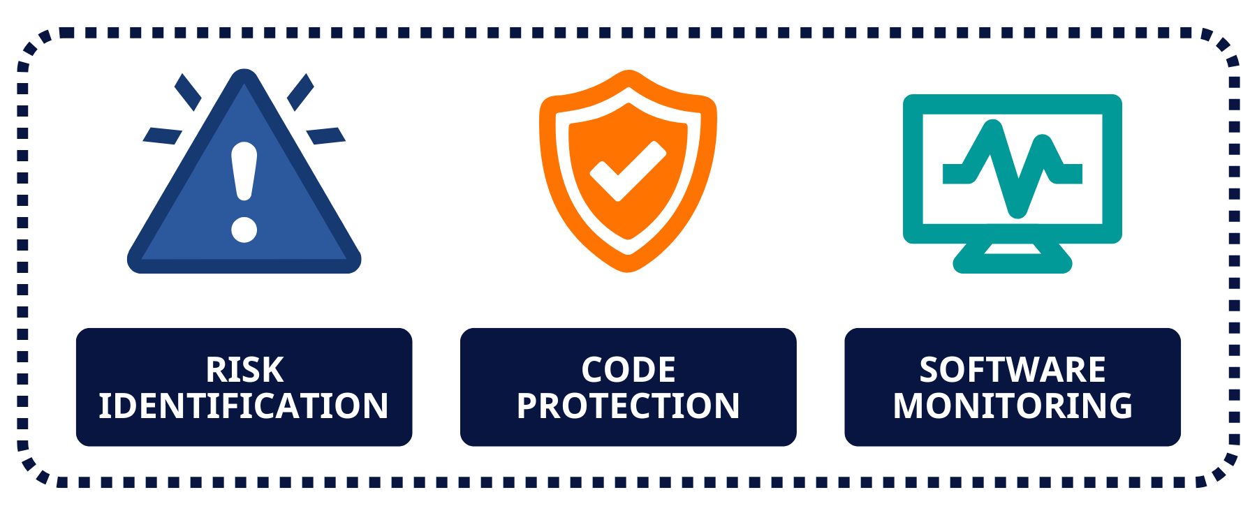 Fortifying Systems with RunSafe Security