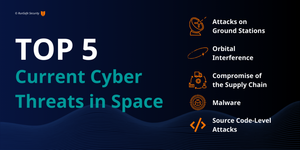 Current Cyber Threats in Space