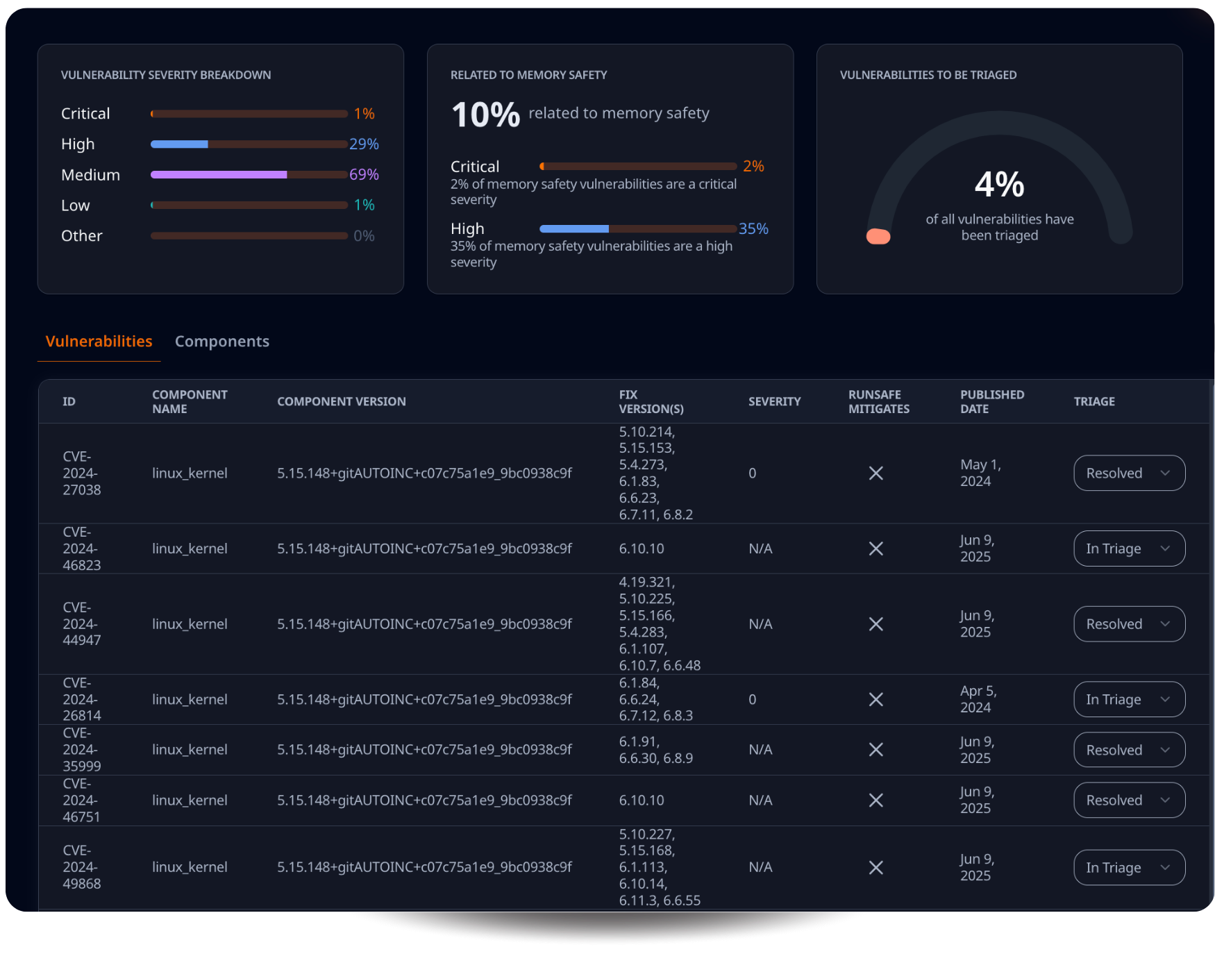 RunSafe Security SBOM Report